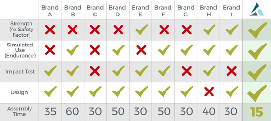 Teeter Brand Comparison