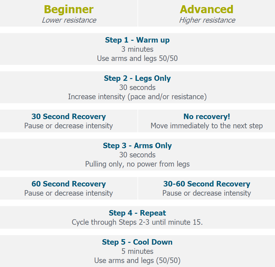FreeStep interval workout