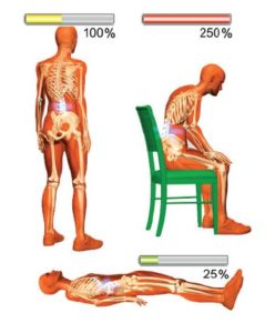 Nachemson Study inverted body position on the pressure in the spine