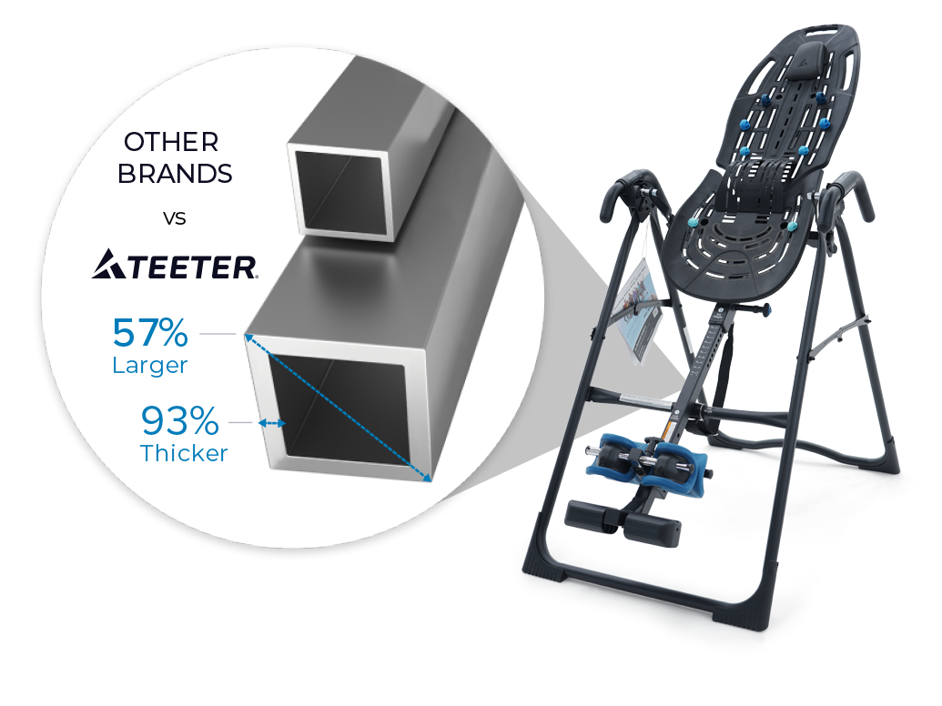 Teeter Inversion Comparison to other brands